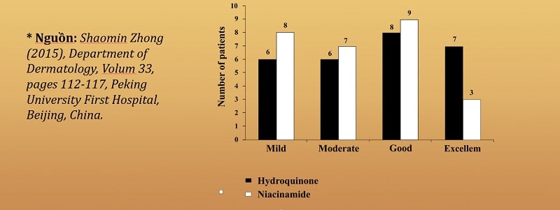 So sánh hiệu quả trị nám Niacinamide và Hydroquione - 1
