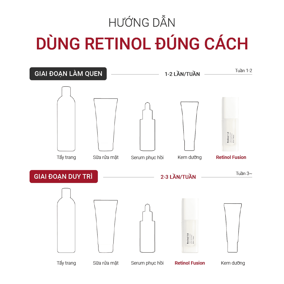 Hướng dẫn dùng Fusion Retinol 0.3%