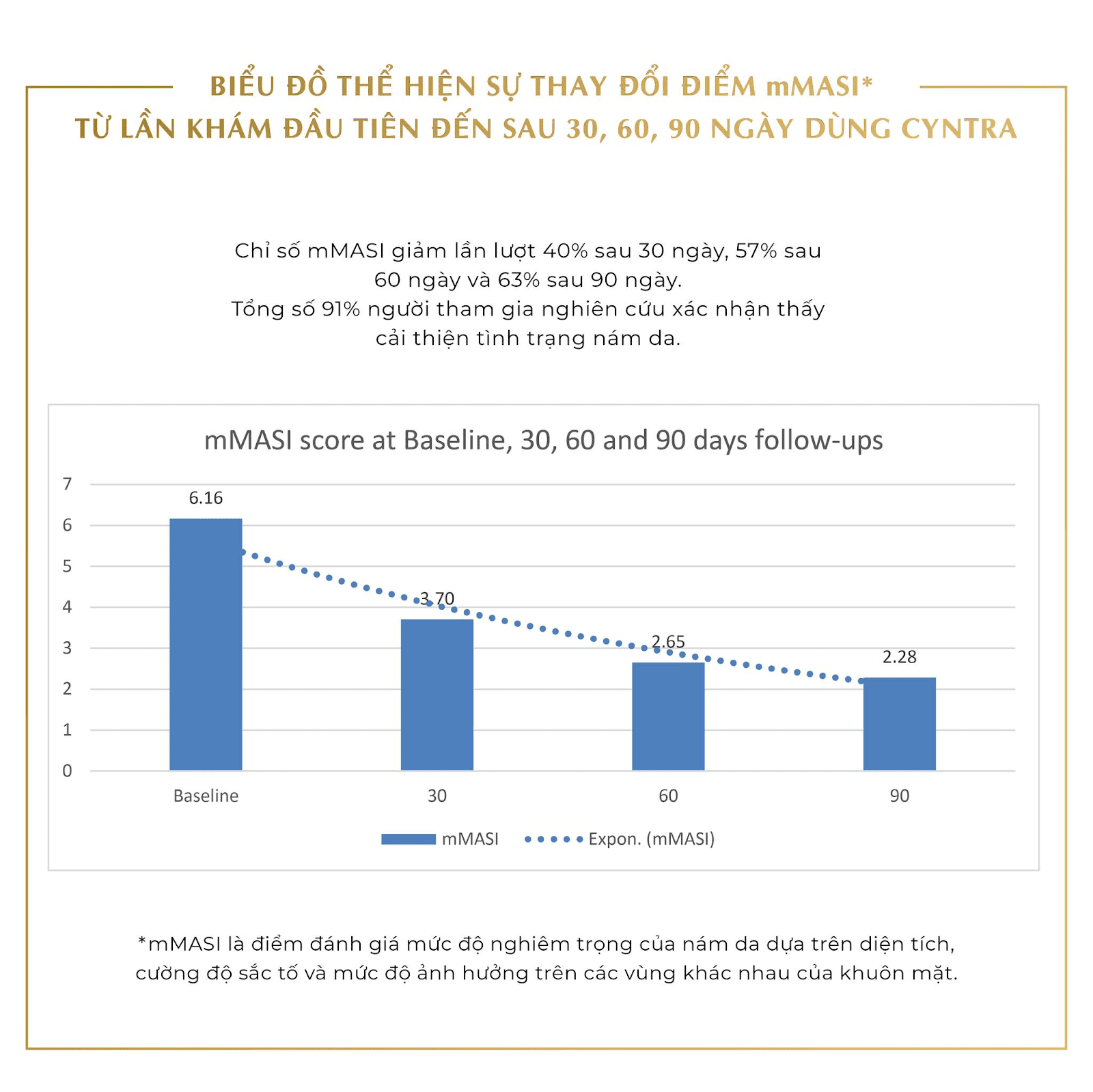 báo cáo lâm sàng của cyntra