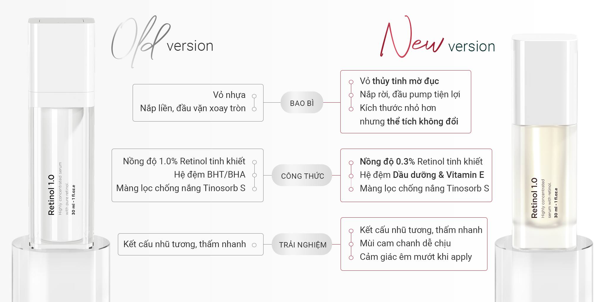 fusion retinol 0.3% phiên bản mới